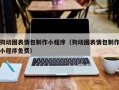 东至狗动图表情包制作小程序（狗动图表情包制作小程序免费）